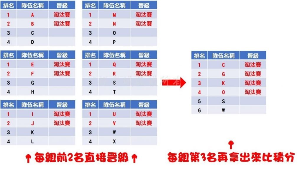 歐洲國家盃賽程