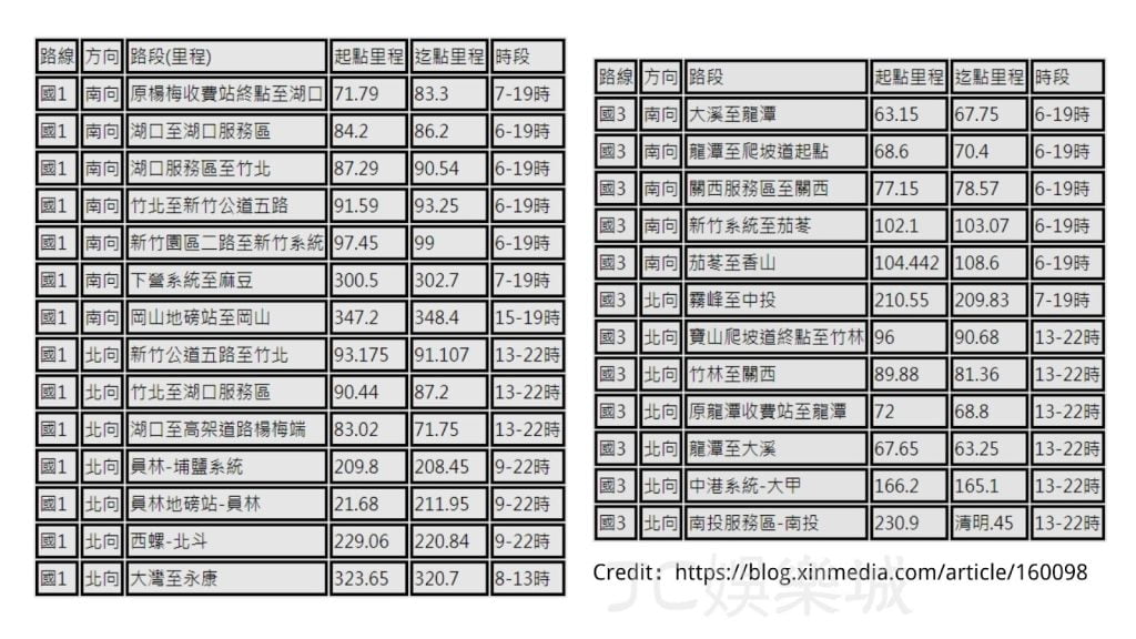 清明節國道交通