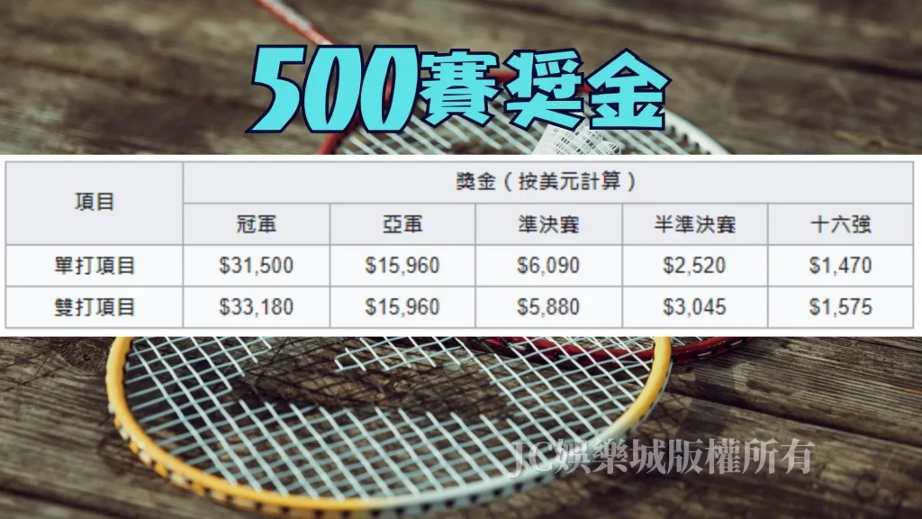 BWF500賽獎金