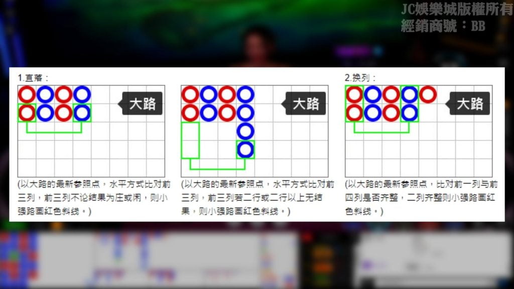 百家樂怎麼看路子圖鑑