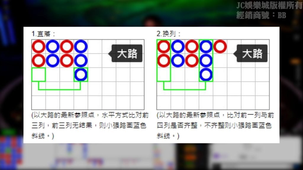 百家樂怎麼看路子圖鑑