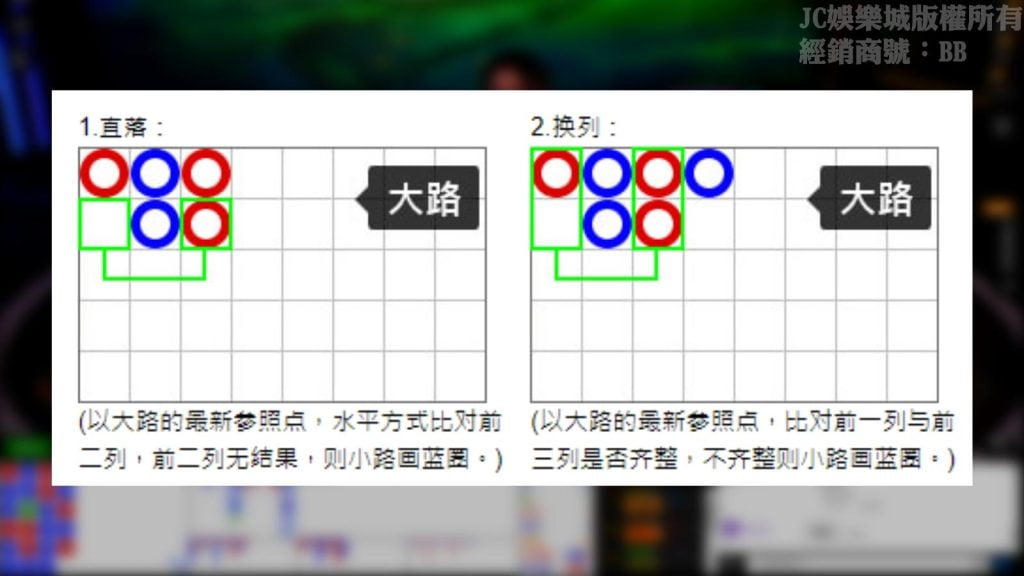 百家樂怎麼看路子圖鑑