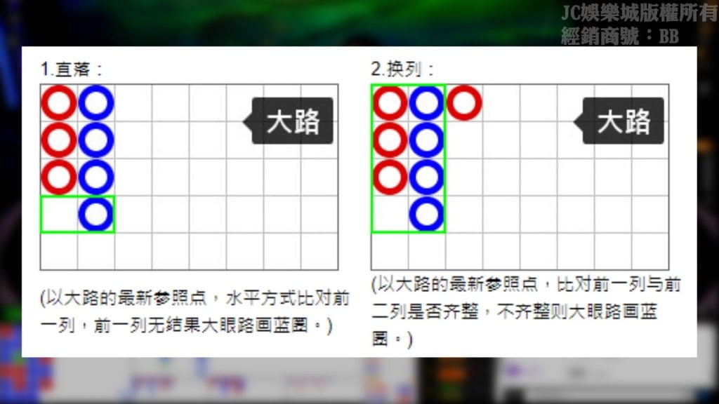 百家樂怎麼看路子圖鑑