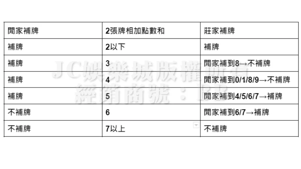 怎麼判斷百家樂路子