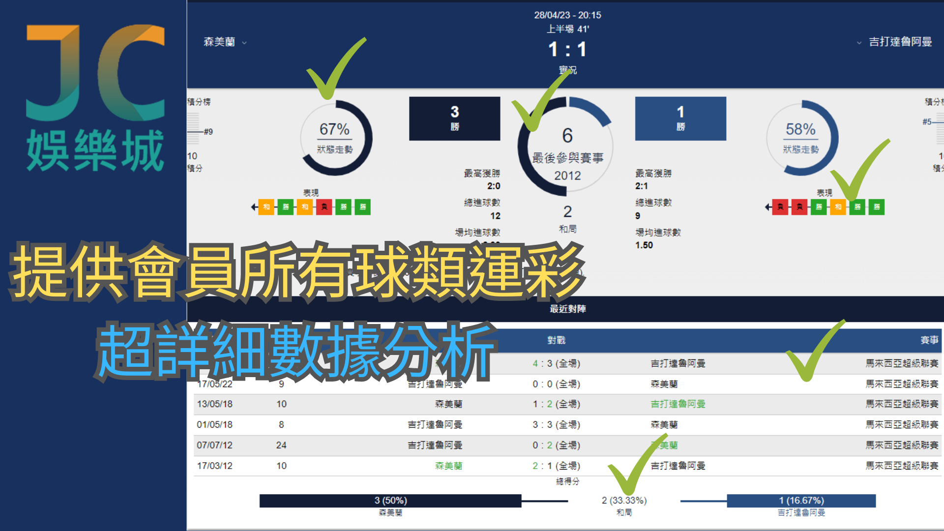 日職數據分析