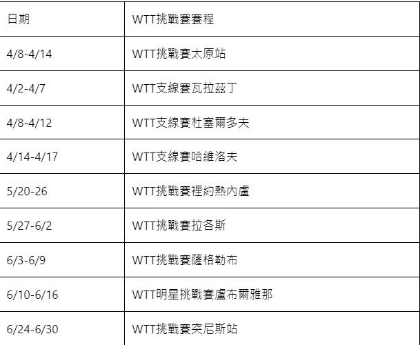 2024WTT林昀儒賽程