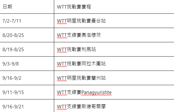 2024WTT林昀儒賽程