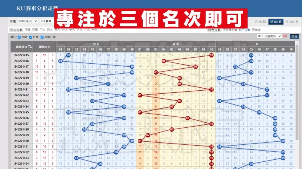 北京賽車預測法