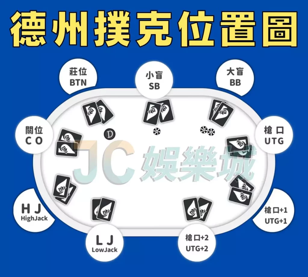 德州撲克玩法