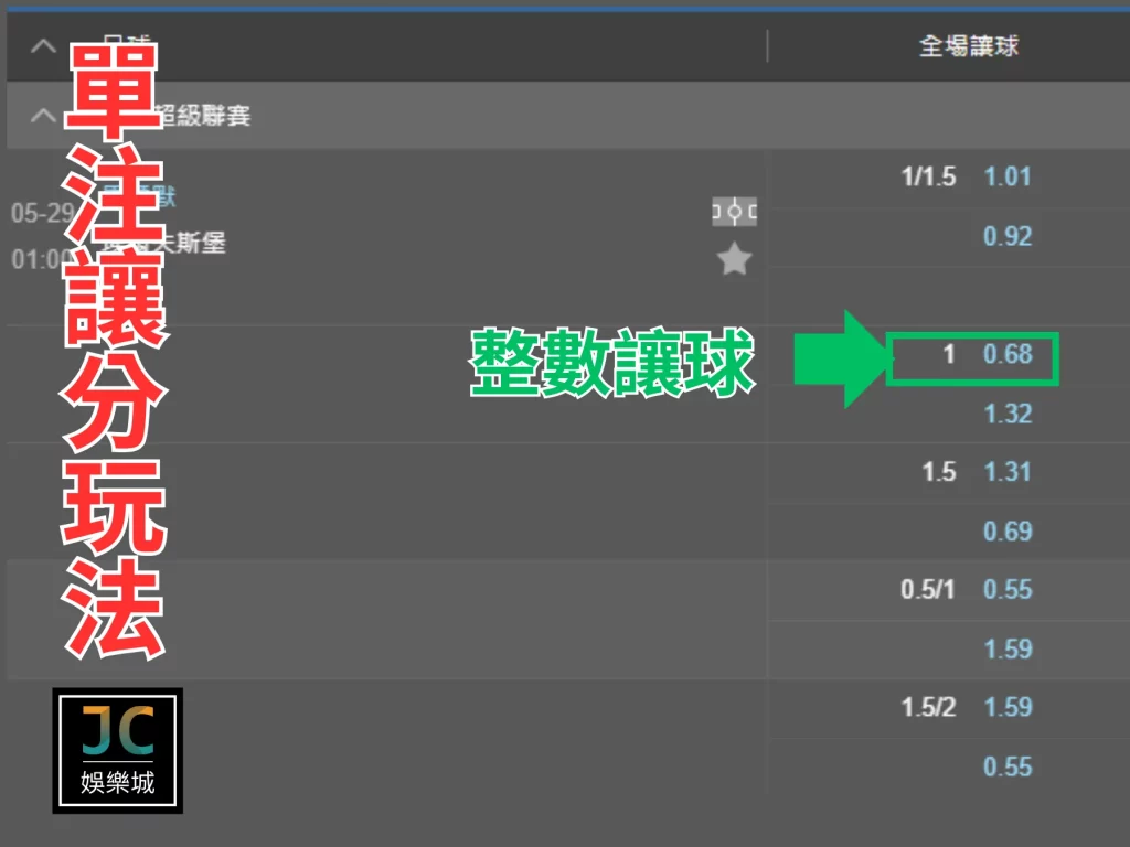 足球讓分盤怎麼看整數讓球