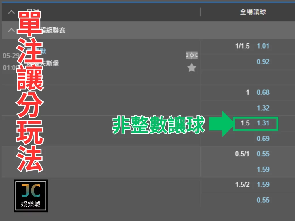 足球讓分盤怎麼看非整數讓球