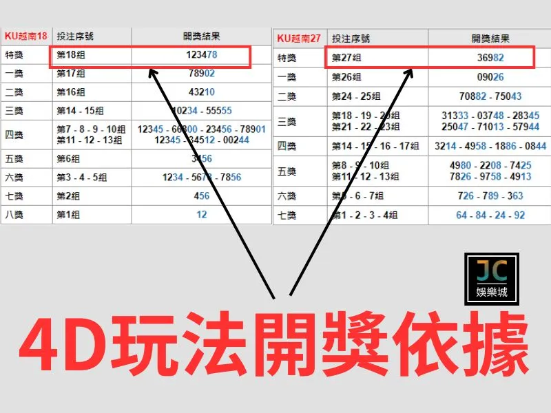 越南天天樂玩法4D